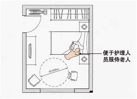 老人床高度|养老房的10个标准尺寸，现在改还来得及